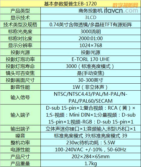 EB-1720(sh)