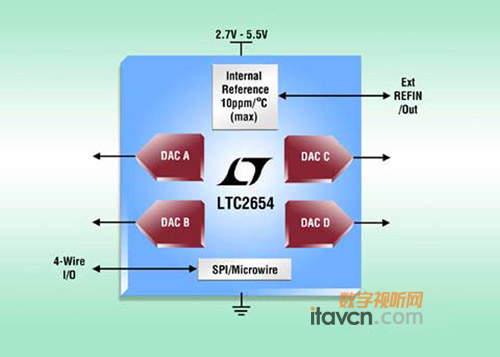 Ƴ¿(sh)ģD(zhun)QLTC2654
