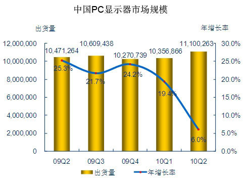 DƬԴIDCЇPC@ʾЈȸۙ棨2010ڶȣ