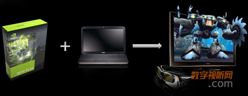NVIDIAw3DTV Playʽl