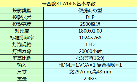 WXJ-A140VͶӰC(j)