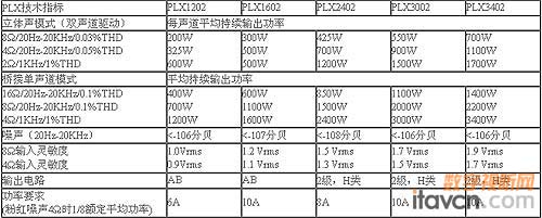 QSC-PLX2ϵй܅б
