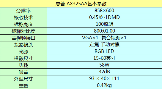AX325AAͶӰC(j)