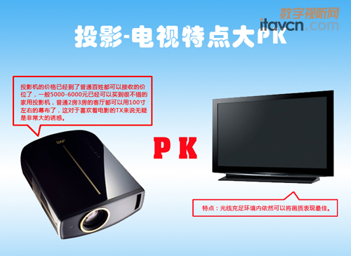 1080PͶӰCPKҺҕ lm㣿