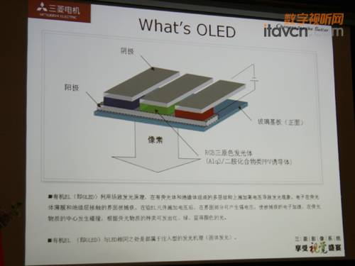 OLED@ʾaƷԭD