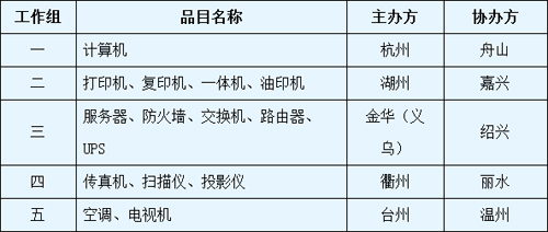 20112012f(xi)h؛(xing)ĿُA(y)