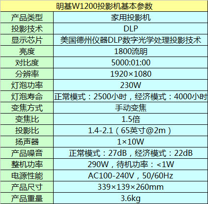 W1200ͶӰC(j)(sh)
