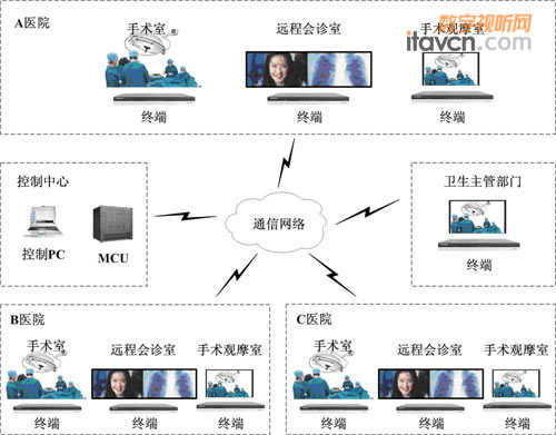 _(d)h(yun)t(y)ҕӍϵy(tng)