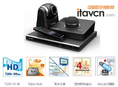 AVerComm HA300һ׶๦ϵҕӍhϵy