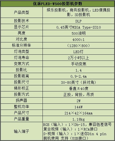 (yu)PLED-W500ͶӰC(sh)