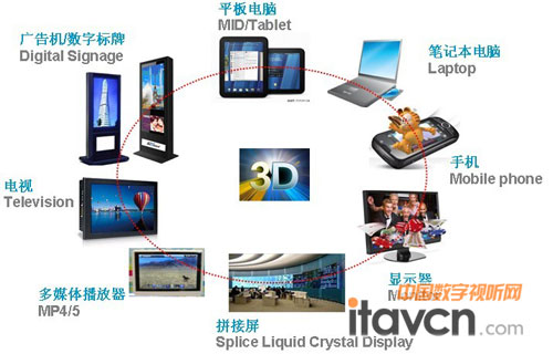 ȫ500(qing)յ“һбM3D”(zhn)