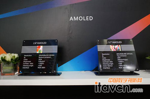 AMOLED@ʾa(chn)Ʒ