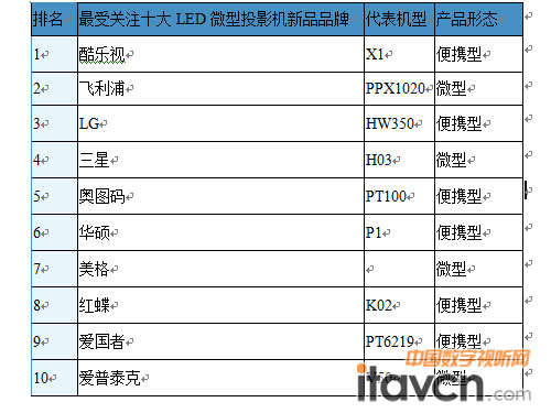 ЇЈƷƷPעTOP10