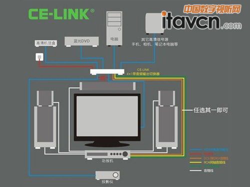 CE-LINK HDMIГQ