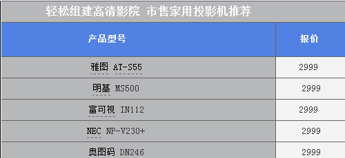 ׿ͶӰC(j)