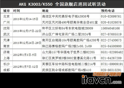 AKGK3003/K550ȫŞѲԇ 