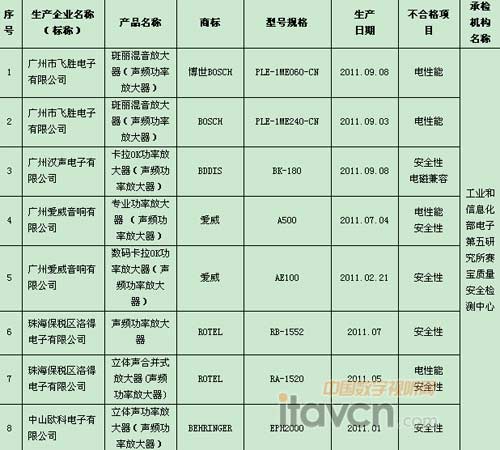 2011V|ʡlʷŴaƷ|헱O鲻ϸaƷaI