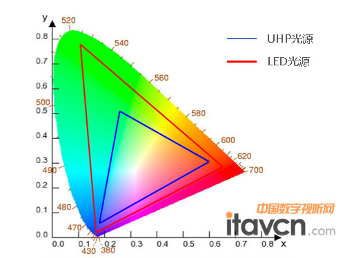  LEDԴ
