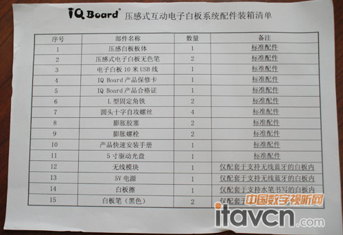 IQ Board V7ʽӰװϵybΌ