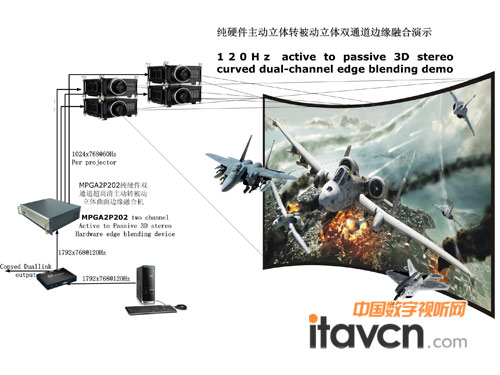 3D+ƴ ҕȫ(xin)Infocomm