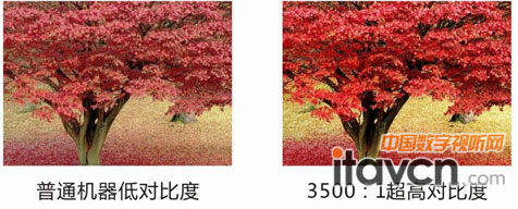 ͨC(j)cňDDX200STͶӰC(j)(du)ȶȌ(du)