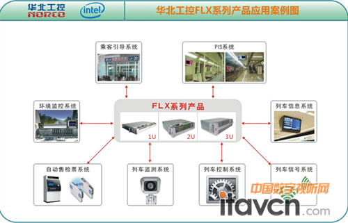FLX(yng)È(chng)D