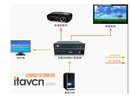 ӍSȫVGAD(zhun)DVID(zhun)Q?f)D