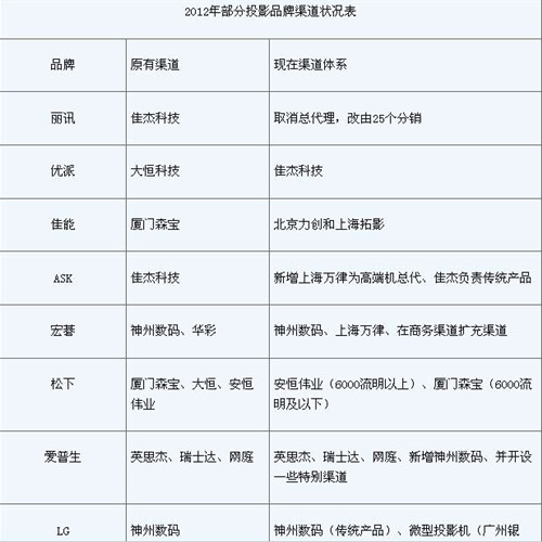 2012겿ͶӰƷr