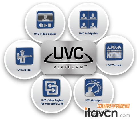 Iconϵy(tng)ĻA(ch)ܘ(gu)-LifeSize UVC Platform