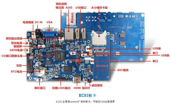 EC83忨