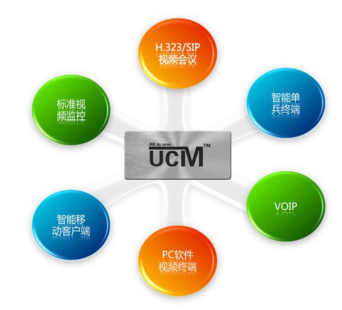 UCM“”ýwͨӍϵy(tng)Qż(j)