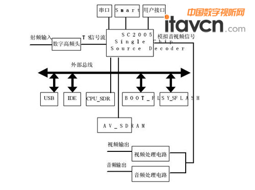 D1SC2005C픺ϵyD