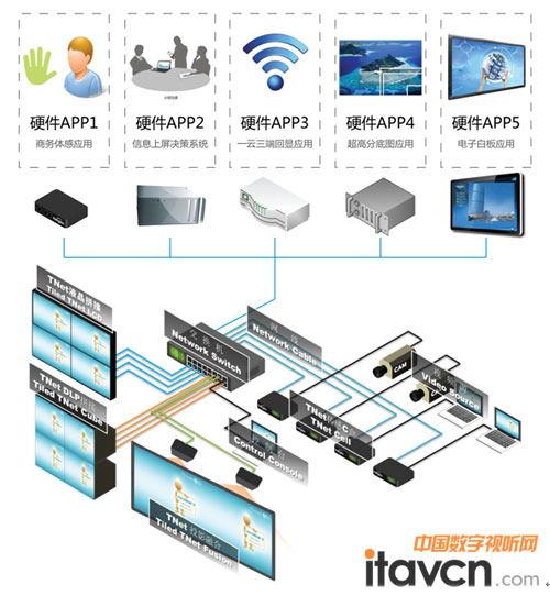 ͶTNet2.0ϵy(tng)ؓD