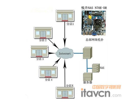 NASƴ惦(ch) 6SATApW(wng)HDMI