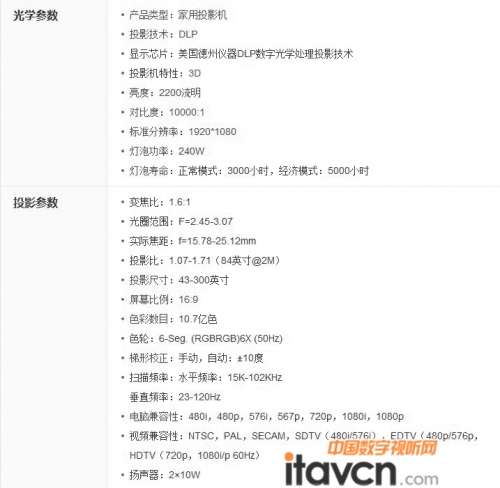 ßoͶӰCW1500aƷ