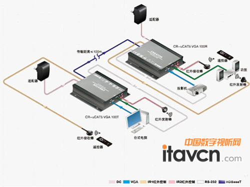 HDBaseT 201420ͶӰƷ