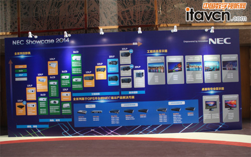 NEC Showcase 2014ƷQչʾһ