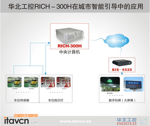 ARICH-300HؙCڳеđ
