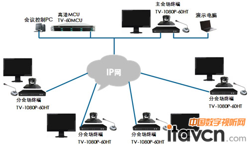 ITC-TVϵҕl(hu)hϵy(tng)(yng)?f)D