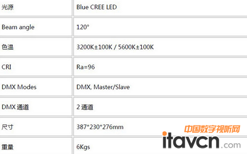 ACME@ָӰҕLP-F100P(gun)(sh)