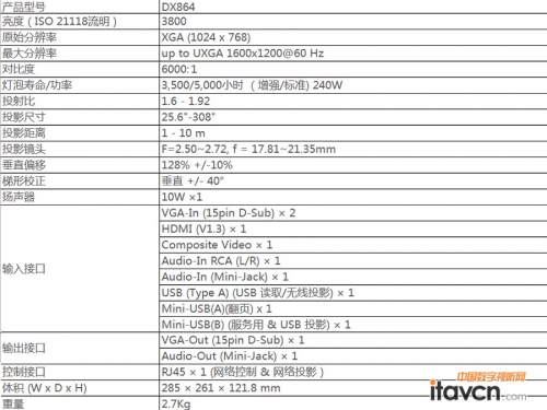 DX864P