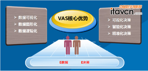 VASҕϵy˷ИIđ