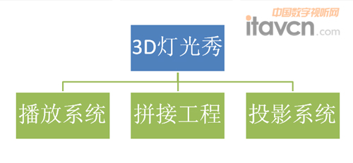 D2  3Dļg(sh)(gu)