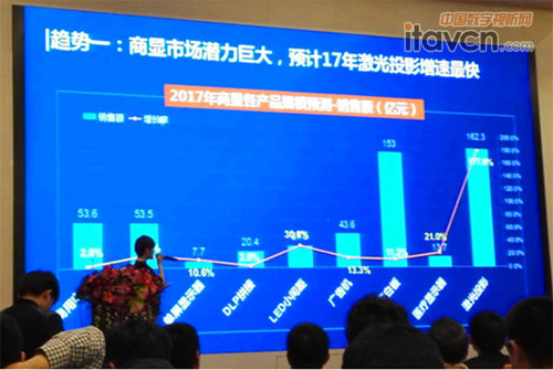 D1  WSƾW(wng)A(y)y2017꼤ͶӰЈҎ(gu)ģ_(d)162.3|Ԫ