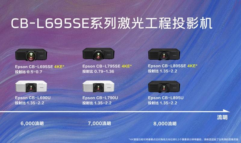 l(f)CB-L695SEϵм⹤ͶӰC(j)